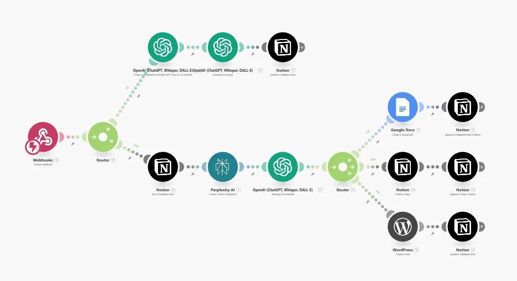 L'IA générative dans la communication digitale