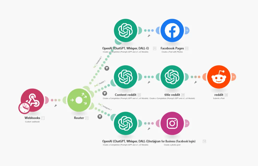 IA et Marketing Automation
