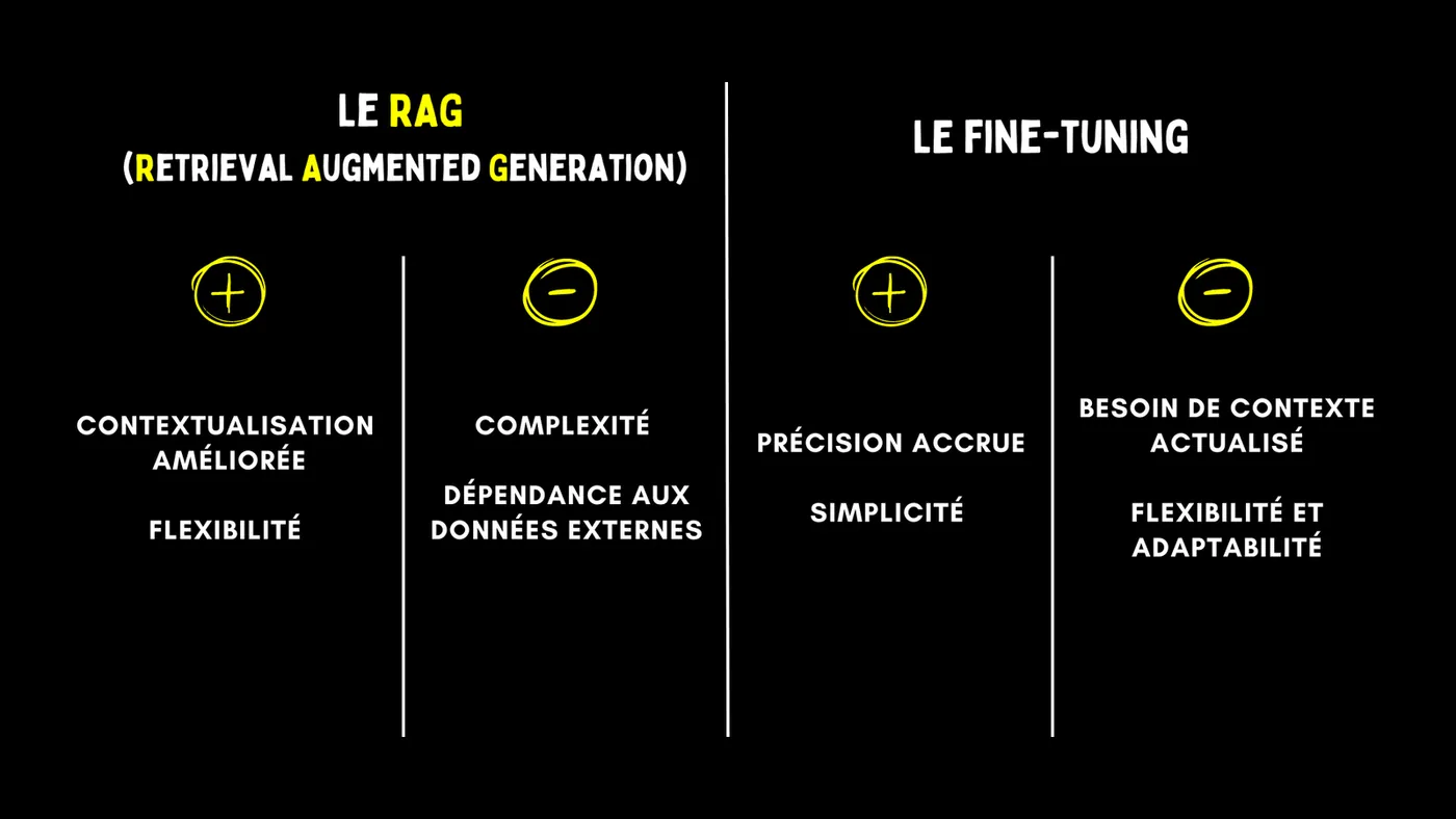 Diagramme du RAG (Retrieval Augmented Generation)